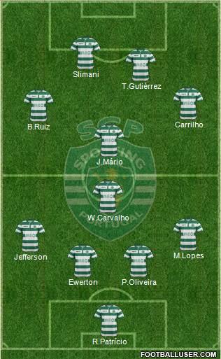 Sporting Clube de Portugal - SAD Formation 2015