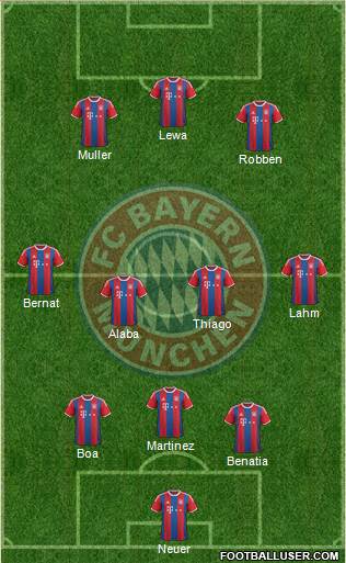 FC Bayern München Formation 2015