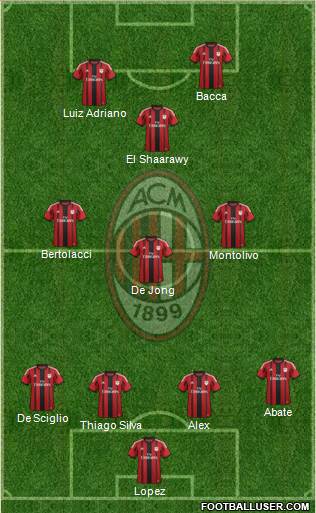 A.C. Milan Formation 2015