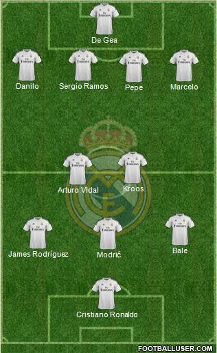 Real Madrid C.F. Formation 2015