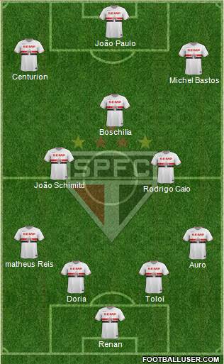 São Paulo FC Formation 2015