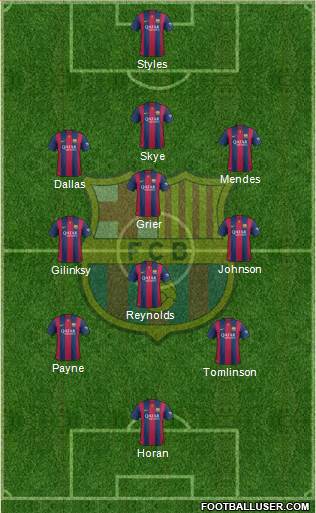 F.C. Barcelona Formation 2015
