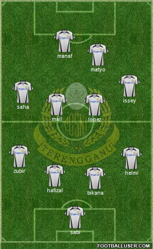 Terengganu Formation 2015