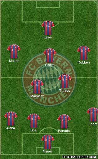 FC Bayern München Formation 2015