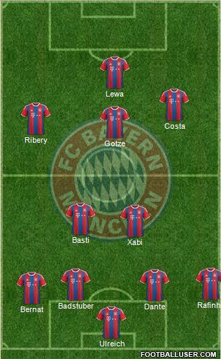 FC Bayern München Formation 2015