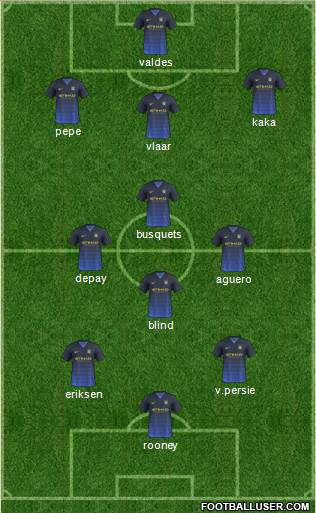 Manchester City Formation 2015