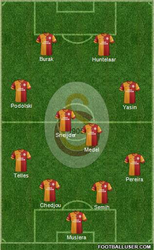 Galatasaray SK Formation 2015