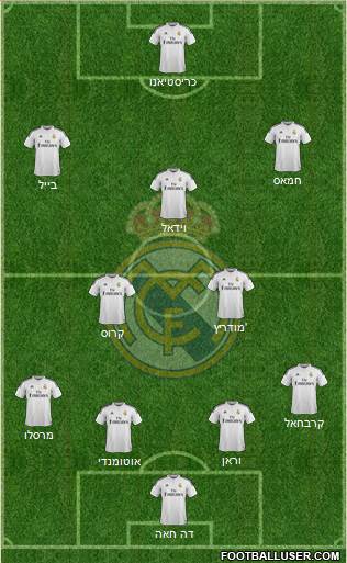 Real Madrid C.F. Formation 2015