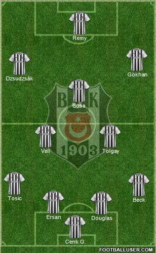 Besiktas JK Formation 2015