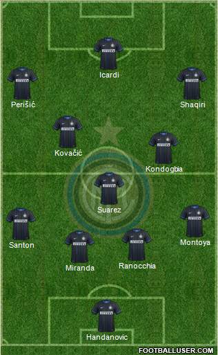 F.C. Internazionale Formation 2015