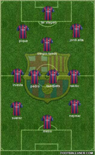F.C. Barcelona Formation 2015