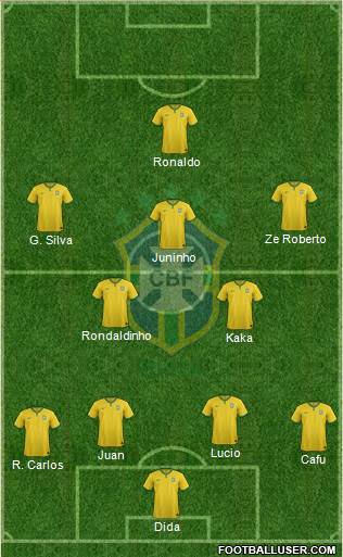 Brazil Formation 2015