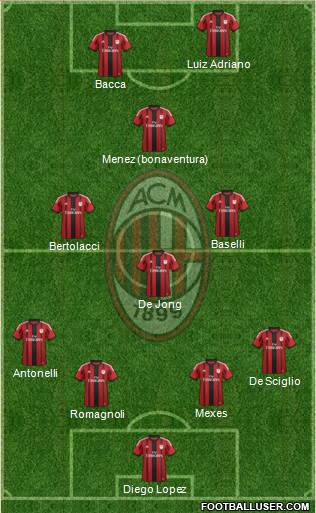 A.C. Milan Formation 2015