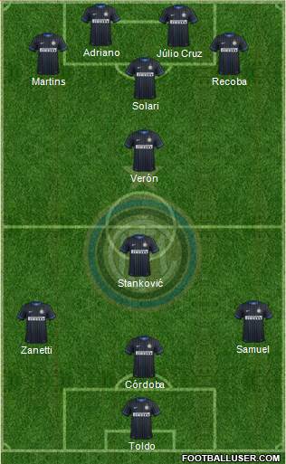 F.C. Internazionale Formation 2015