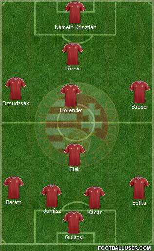 Hungary Formation 2015