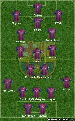 F.C. Barcelona Formation 2015