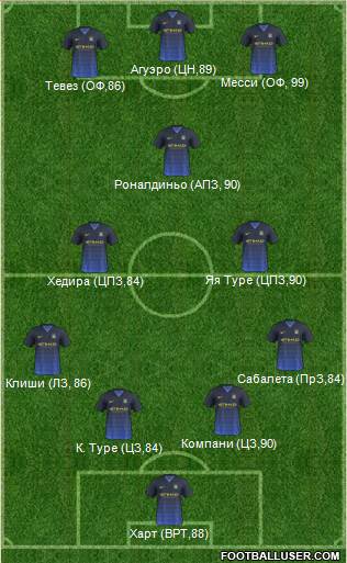 Manchester City Formation 2015