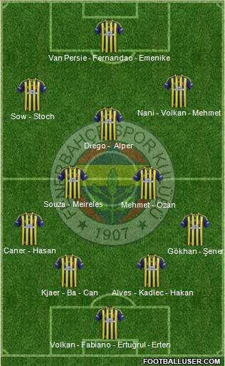Fenerbahçe SK Formation 2015