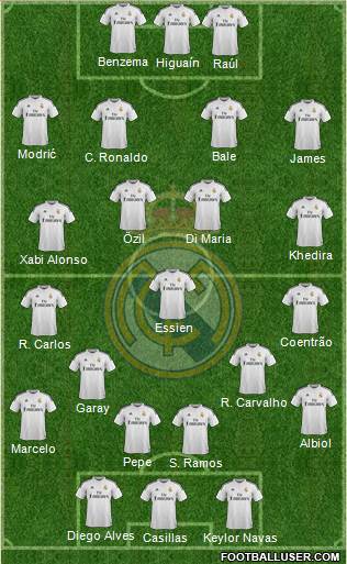 Real Madrid C.F. Formation 2015