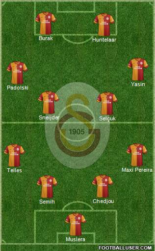 Galatasaray SK Formation 2015
