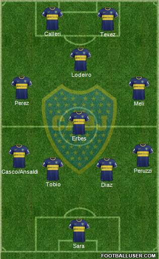 Boca Juniors Formation 2015