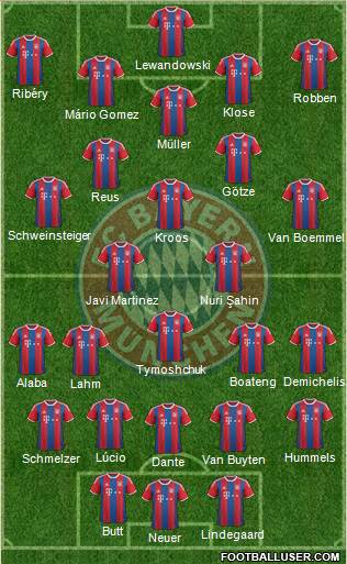 FC Bayern München Formation 2015