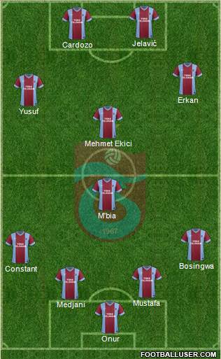Trabzonspor Formation 2015