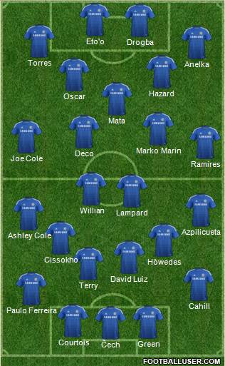 Chelsea Formation 2015