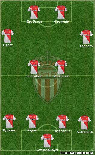 AS Monaco FC Formation 2015