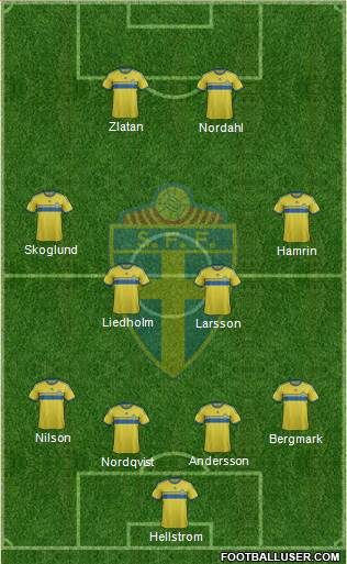 Sweden Formation 2015