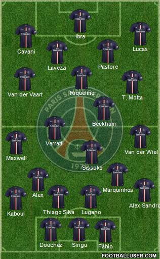 Paris Saint-Germain Formation 2015
