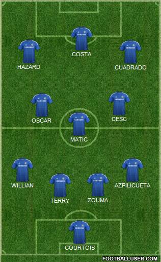 Chelsea Formation 2015