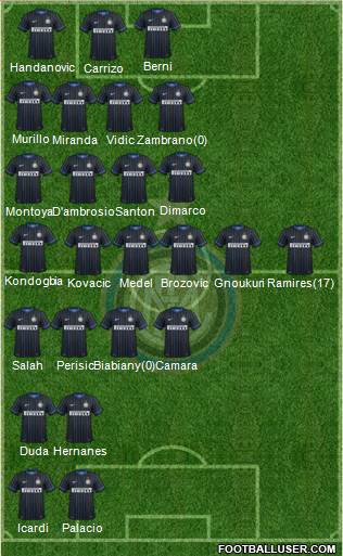 F.C. Internazionale Formation 2015