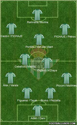 Real Betis B., S.A.D. Formation 2015