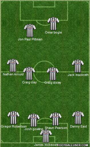 Grimsby Town Formation 2015