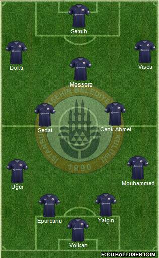 Istanbul Büyüksehir Belediye Spor Formation 2015