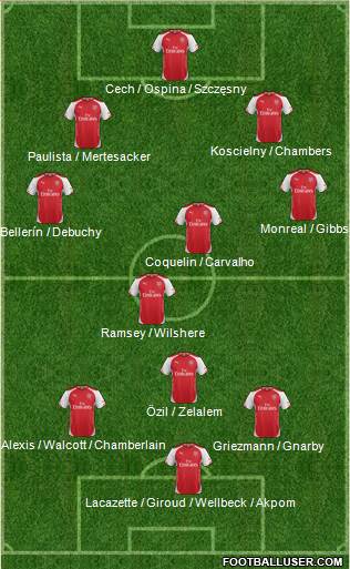 Arsenal Formation 2015