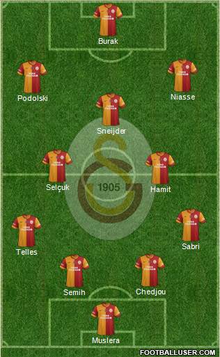 Galatasaray SK Formation 2015