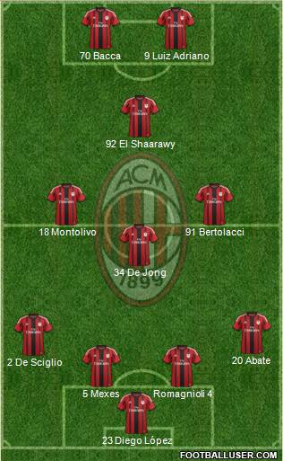 A.C. Milan Formation 2015