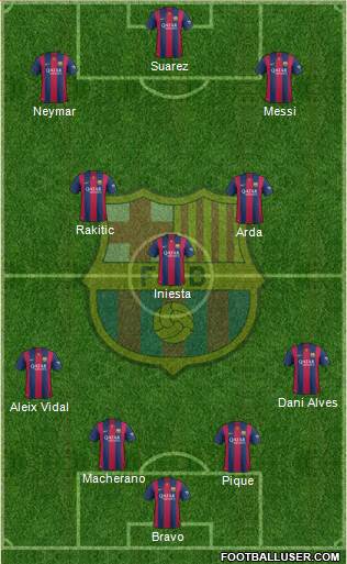 F.C. Barcelona Formation 2015