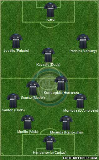 F.C. Internazionale Formation 2015