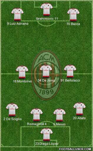 A.C. Milan Formation 2015