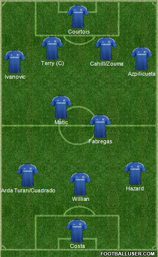 Chelsea Formation 2015