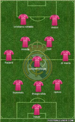 Real Madrid C.F. Formation 2015