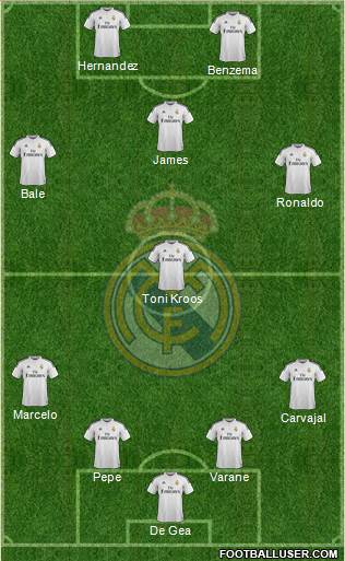 Real Madrid C.F. Formation 2015