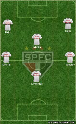 São Paulo FC Formation 2015