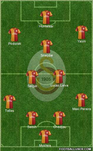 Galatasaray SK Formation 2015