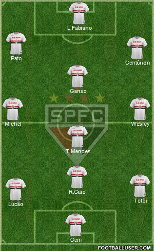 São Paulo FC Formation 2015