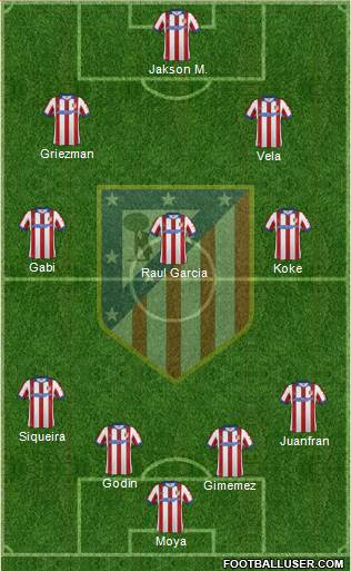 C. Atlético Madrid S.A.D. Formation 2015