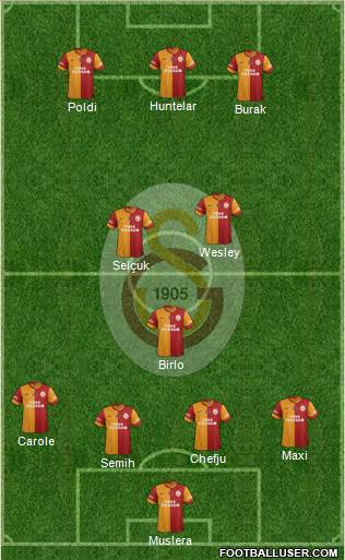 Galatasaray SK Formation 2015